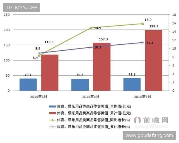 体育赛事对带动当地零售业增长分析